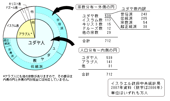 「シオンの架け橋」から