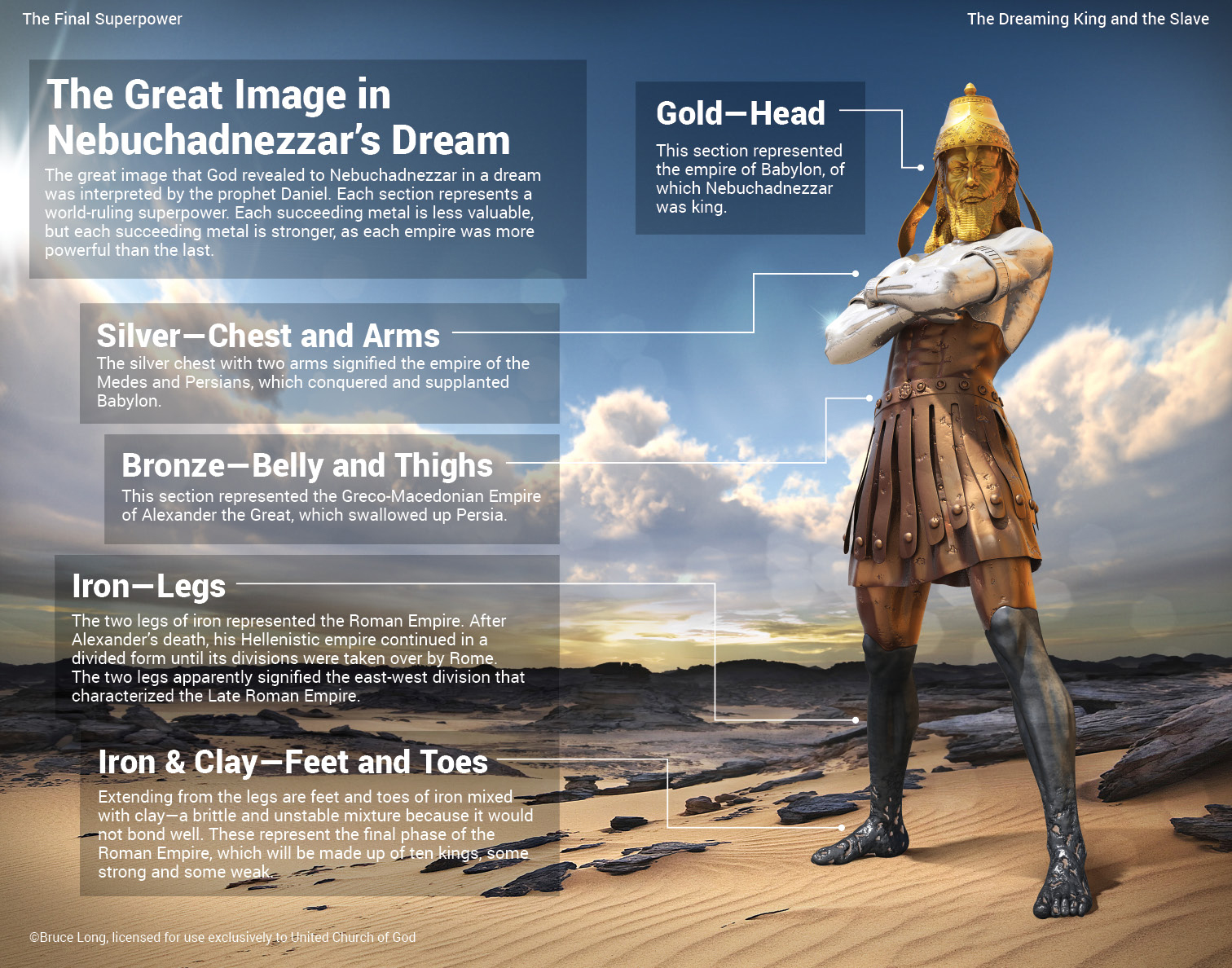 The great image that God revealed to Nebuchadnezzar in a dream was interpreted by the prophet Daniel. Each section represents a world-ruling superpower. Each succeeding metal is less valuable, but each succeeding metal is stronger, as each empire was more powerful than the last.