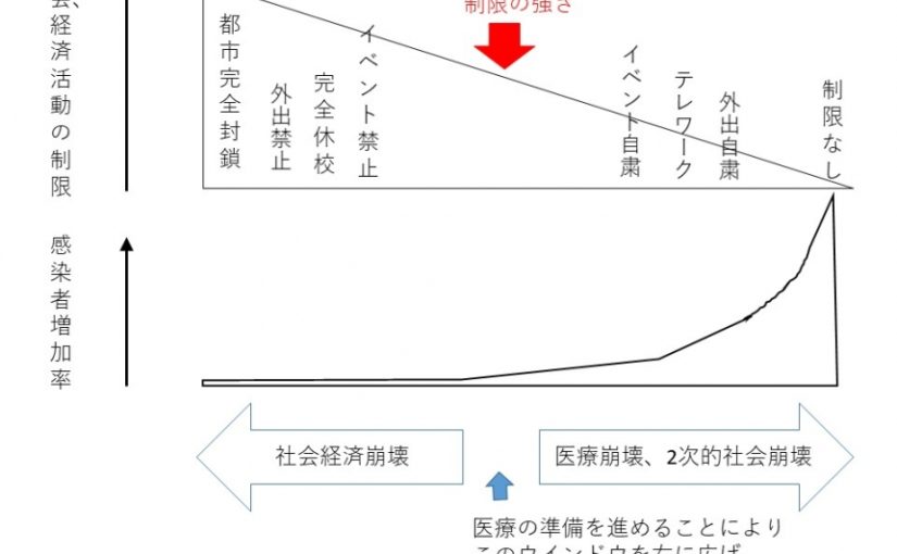 霊的コロナ対策のほうが教会の使命